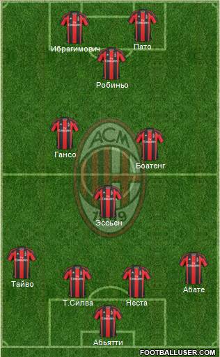A.C. Milan Formation 2011