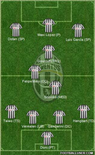 Juventus Formation 2011