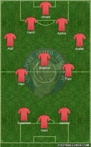 Singapore Armed Forces FC Formation 2011
