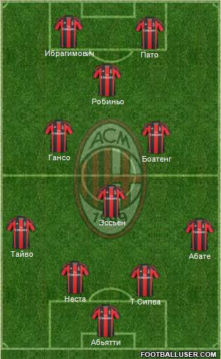 A.C. Milan Formation 2011