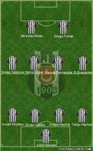 Besiktas JK Formation 2011