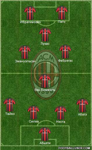 A.C. Milan Formation 2011