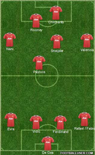 Manchester United Formation 2011