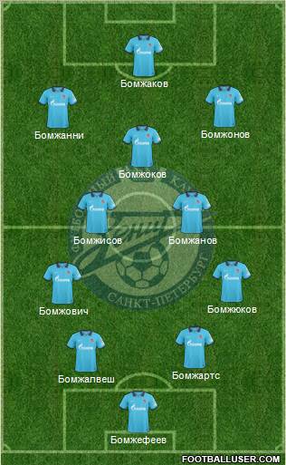Zenit St. Petersburg Formation 2011