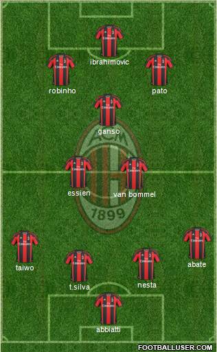A.C. Milan Formation 2011