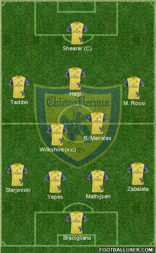 Chievo Verona football formation