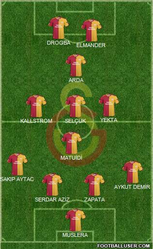 Galatasaray SK Formation 2011
