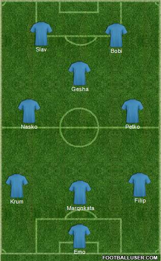 Champions League Team Formation 2011