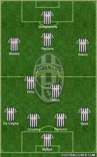 Juventus Formation 2011