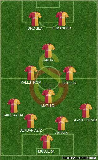 Galatasaray SK Formation 2011