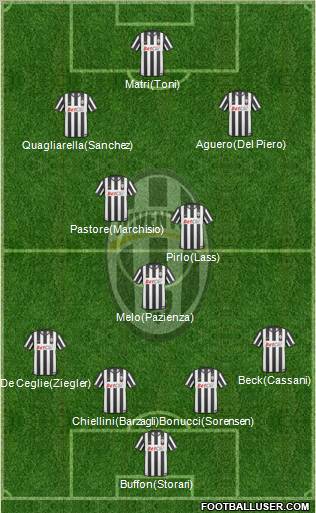 Juventus Formation 2011