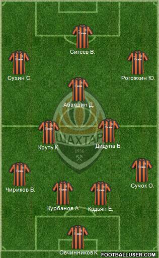 Shakhtar Donetsk Formation 2011