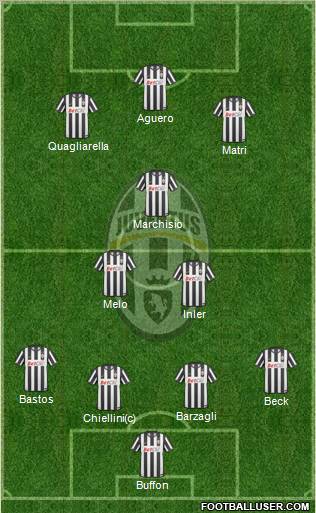 Juventus Formation 2011