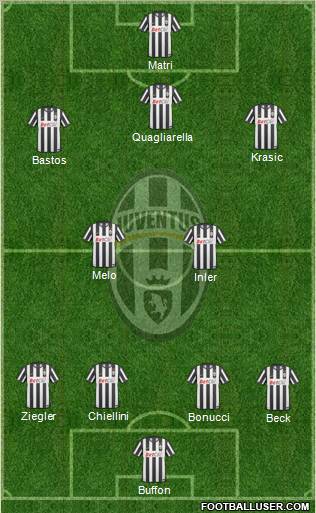 Juventus Formation 2011