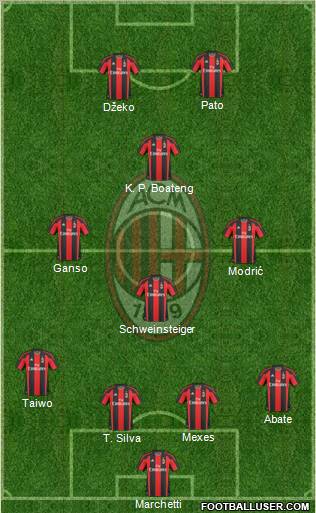 A.C. Milan Formation 2011