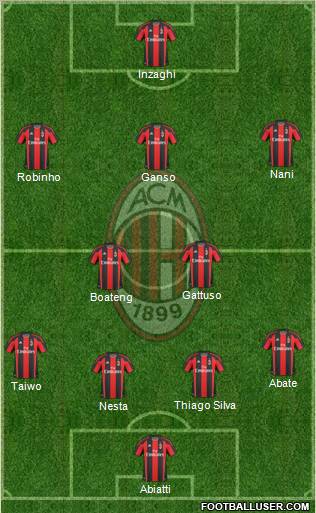 A.C. Milan Formation 2011