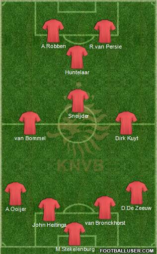 Holland Formation 2011
