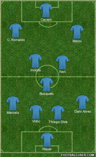 Champions League Team Formation 2011