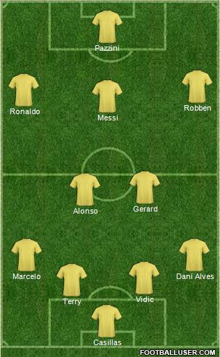 Dream Team Formation 2011