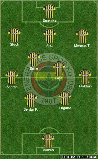 Fenerbahçe SK Formation 2011