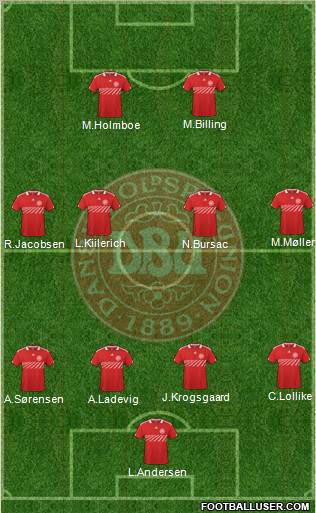 Denmark Formation 2011