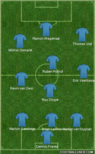 Champions League Team Formation 2011