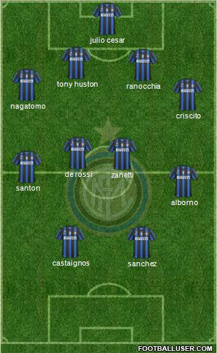 F.C. Internazionale Formation 2011