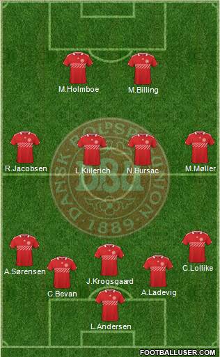 Denmark Formation 2011