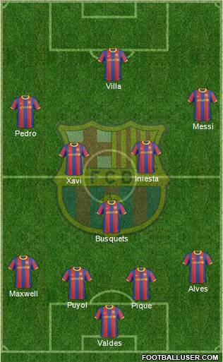 F.C. Barcelona Formation 2011