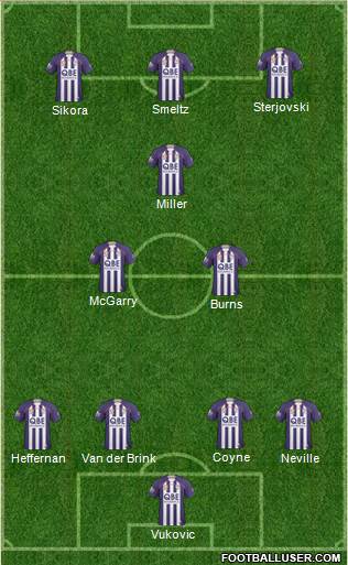 Perth Glory Formation 2011
