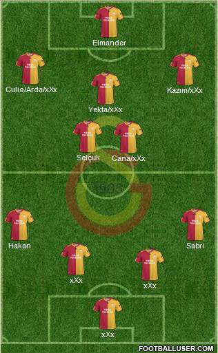 Galatasaray SK Formation 2011