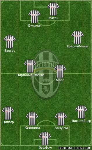 Juventus Formation 2011