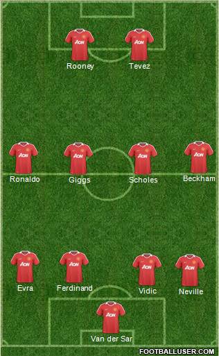 Manchester United Formation 2011
