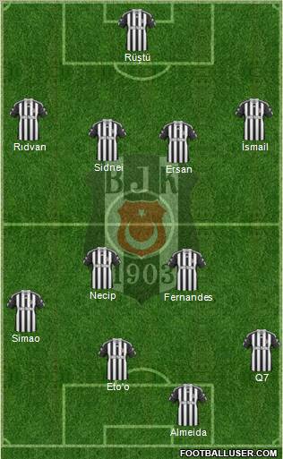 Besiktas JK Formation 2011