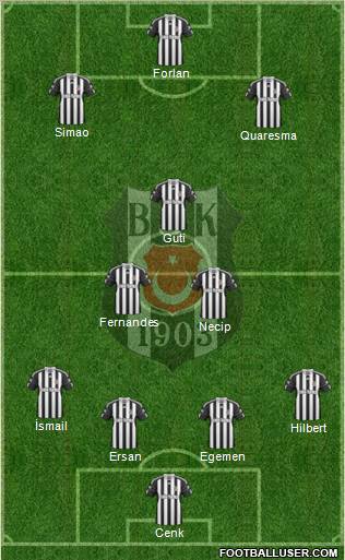 Besiktas JK Formation 2011