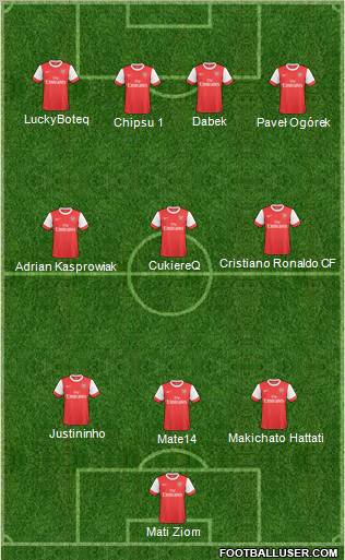 Arsenal Formation 2011