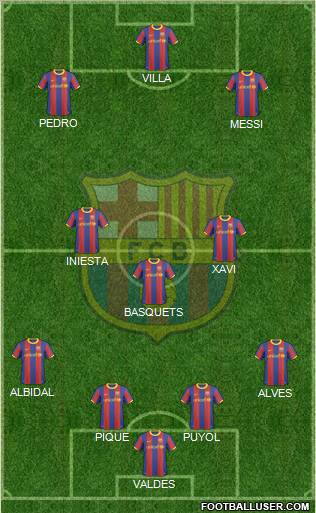 F.C. Barcelona Formation 2011