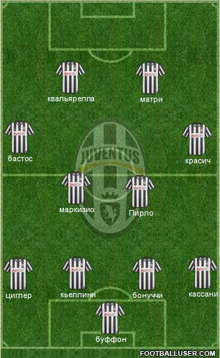 Juventus Formation 2011