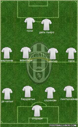 Juventus Formation 2011