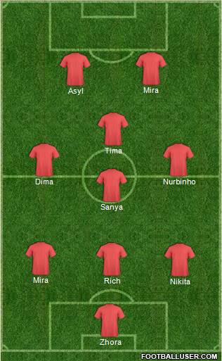 Fifa Team Formation 2011