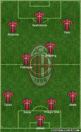 A.C. Milan Formation 2011