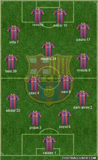 F.C. Barcelona Formation 2011