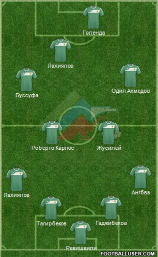 Anzhi Makhachkala Formation 2011