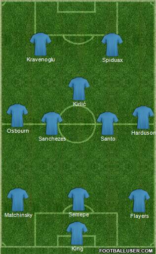 Dream Team Formation 2011