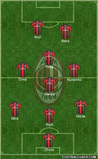 A.C. Milan Formation 2011
