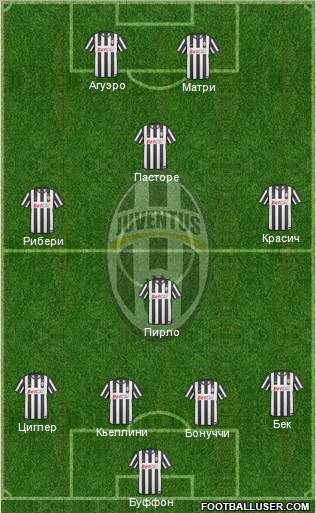 Juventus Formation 2011