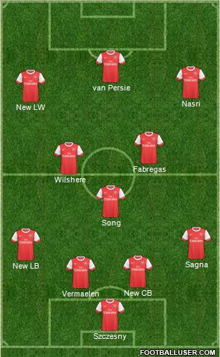 Arsenal Formation 2011