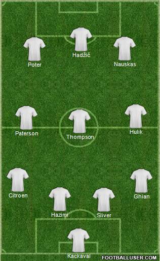 Dream Team Formation 2011