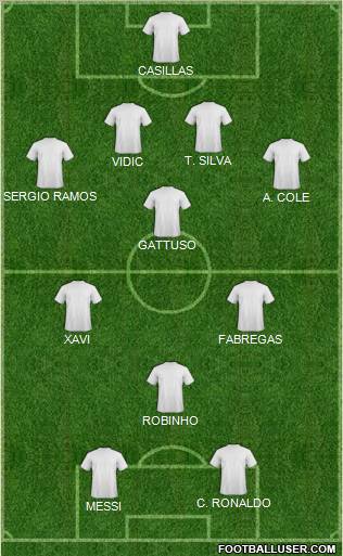 Champions League Team Formation 2011