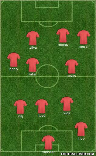 Fifa Team Formation 2011